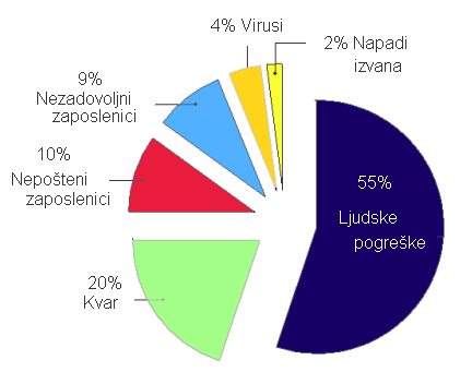 Sigurnosna Politika