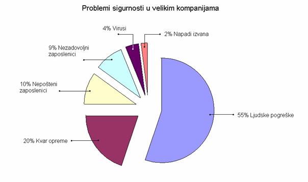 Sigurnosna Politika