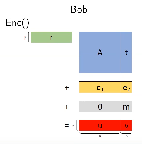 bob_encrypt