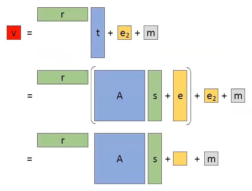 calculating v