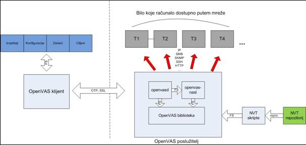 openvas-interna.jpg