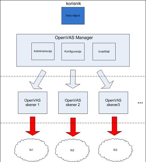 openvas-future.jpg