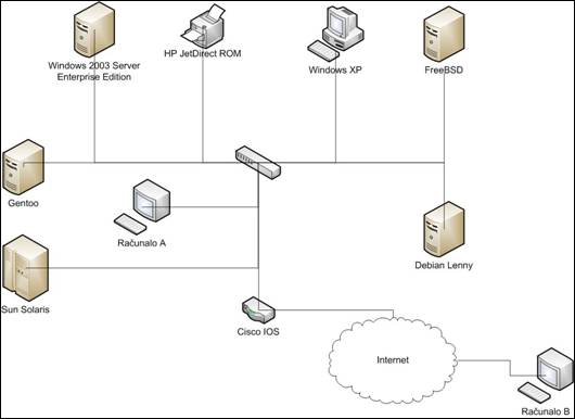 test-net.jpg