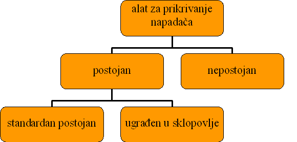 Klasifikacija 1
