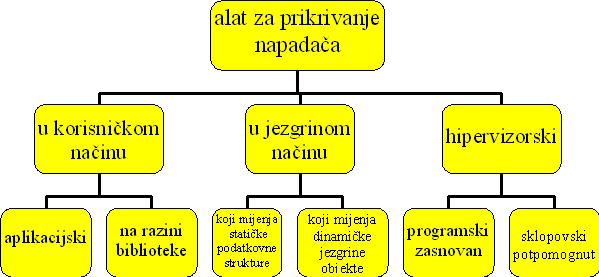 Klasifikacija2