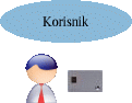 korisnik