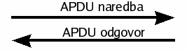 APDU paketi