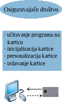 osiguravaju�e dru�tvo