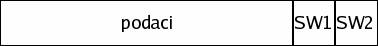 APDU odgovor