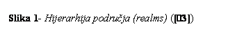 Text Box: Slika 1- Hijerarhija podruja (realms) ([03])