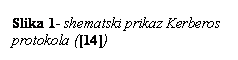 Text Box: Slika 2- shematski prikaz Kerberos protokola ([14])