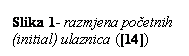Text Box: Slika 3- razmjena poetnih (initial) ulaznica ([14])