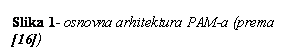 Text Box: Slika 5- osnovna arhitektura PAM-a (prema [16])