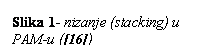 Text Box: Slika 8- nizanje (stacking) u PAM-u ([16])
