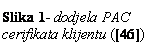 Text Box: Slika 11- dodjela PAC cerifikata klijentu ([46])