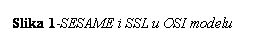 Text Box: Slika 15-SESAME i SSL u OSI modelu